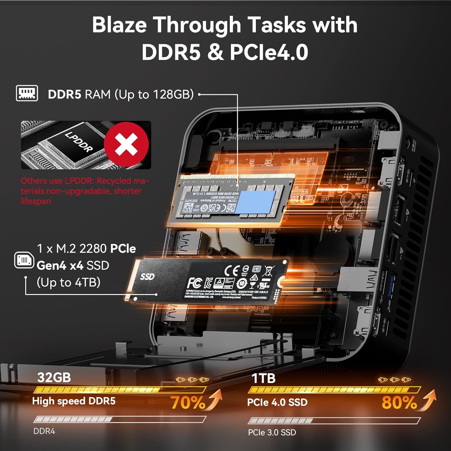 GEEKOM AX8 Max Mini PC with AMD Ryzen 7 8745HS Dual 2.5GbE Lan Port| 32GB DDR5(Upgradable) 1TB NVMe SSD(Expandable)| Radeon 780M USB4.0(40Gbps) Quad Display| Windows 11 Pro Gaming Office Video Editing