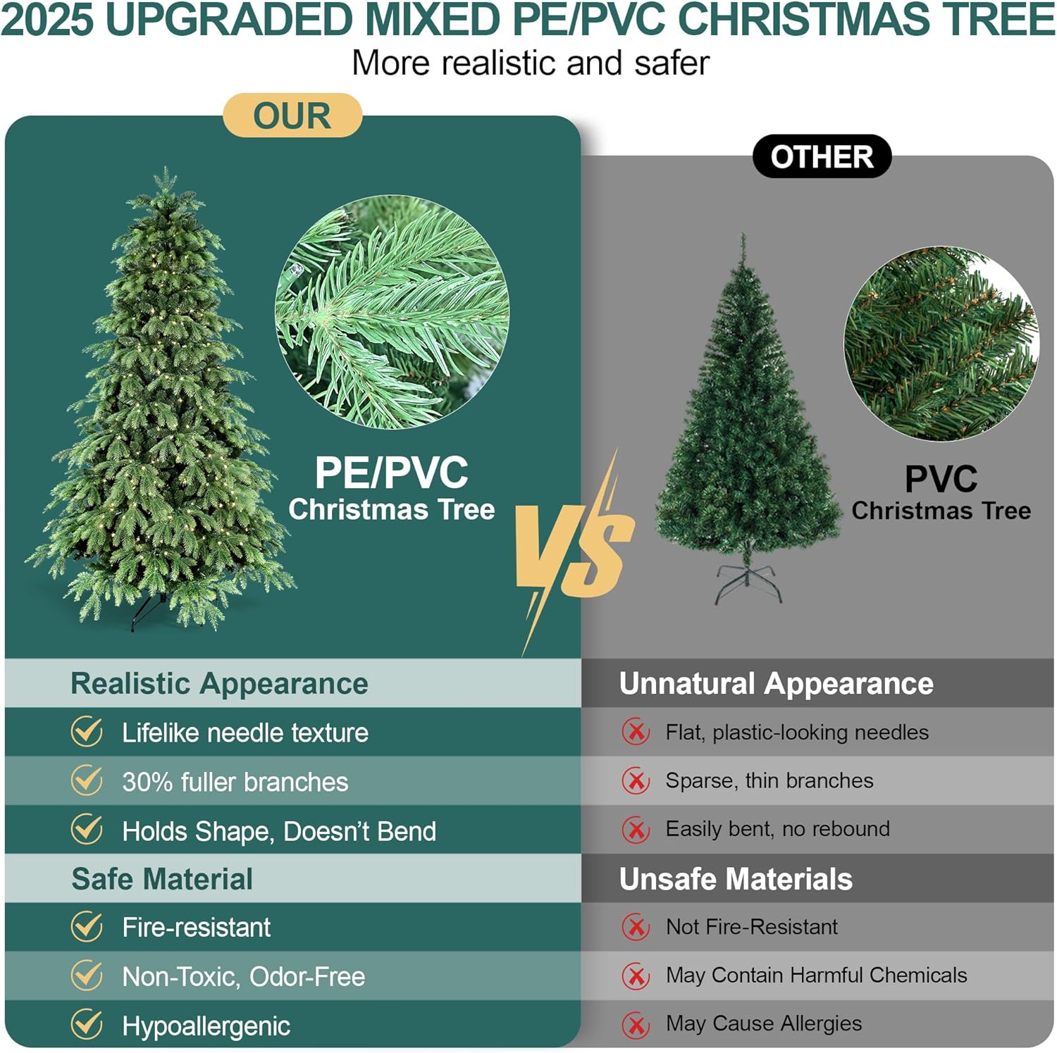7FT Prelit Christmas Tree, Pre Lit Artificial Christmas Tree with 450 Lights and 2532 Branch Tips, Lighted Hinged Xmas Tree with Foldable Metal Stand for Party, Holiday, Home, Office