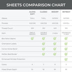 Cariloha Retreat 4-Piece Sateen Sheet Set | White | King | Lyocell Material | Breathable, Corner Straps, Extra Soft & Cooling