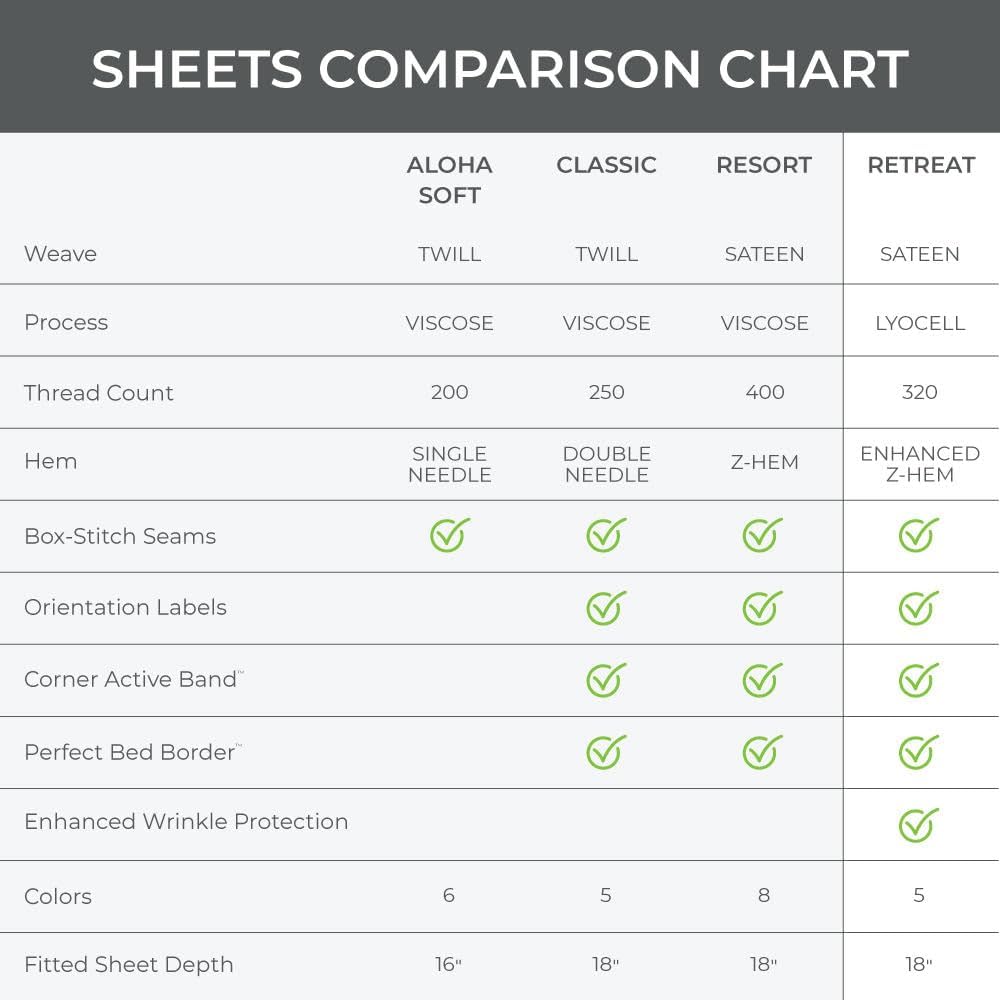 Cariloha Retreat 4-Piece Sateen Sheet Set | White | King | Lyocell Material | Breathable, Corner Straps, Extra Soft & Cooling
