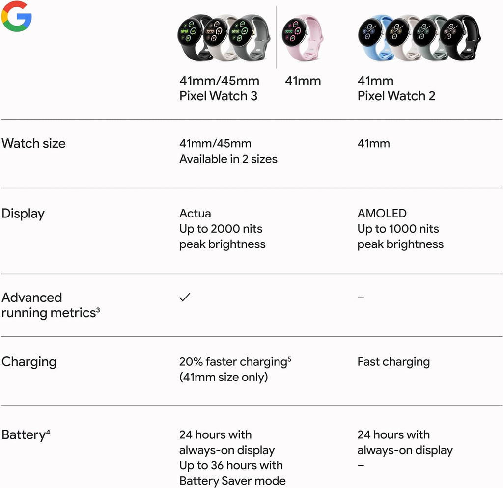 Google Pixel Watch 3 (45mm) 2024 Model - Android Smartwatch  Heart Rate Tracking  Fitbit Advanced Running  Fitness Insights  24-Hour Battery - Matte Black Aluminum Case - Obsidian Band - Wi-Fi