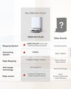 Yeedi M14 Plus Robot Vacuum and Mop with All-in-One Station, 18000Pa, OZMO Roller Instant Self-Washing Mopping, 167℉ Hot Water Mop Washing & Self-Drying, ZeroTangle 3.0, Self-Emptying, White