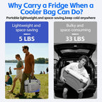 26Q Portable Electric Car Cooler Bag with Active Cooling, Dual Zones, and 38dB Silent - 3 Layer Insulated Temperature Buffer for Road Travel, Camping, Gift