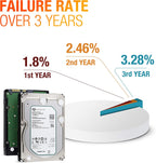 Seagate Enterprise Capacity 3.5 HDD| ST6000NM0034 | 6TB 7.2K RPM SAS 12Gb/s 128MB Cache 3.5' | 512n | Enterprise Hard Disk Drive for Hyperscale Applications (Renewed)