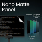 BenQ RD280U 28.2” 4K 3840x2560 3:2 Programming Monitor  Eye-Care  Nano Matte Panel  Coding Modes  MoonHalo Backlight  90W USB-C  KVM  VESA Mount  Developer Monitor