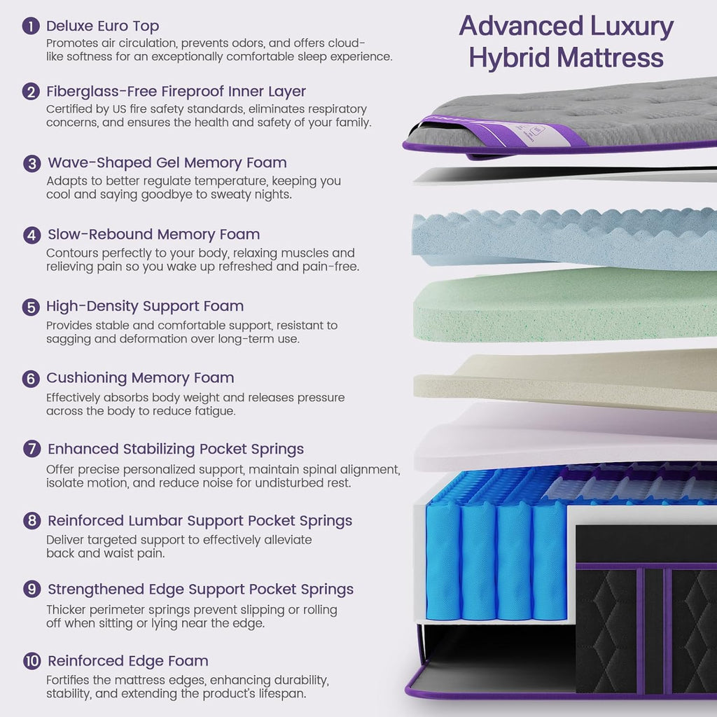 Full Size Mattress, 12 Inch Deluxe Hybrid Full Mattress in a Box, Cooling-Gel Memory Foam & Pocket Springs, Medium Firm, Pressure Relief, Extra Edge Support, 365-Night Trial (2026 Upgraded Support)