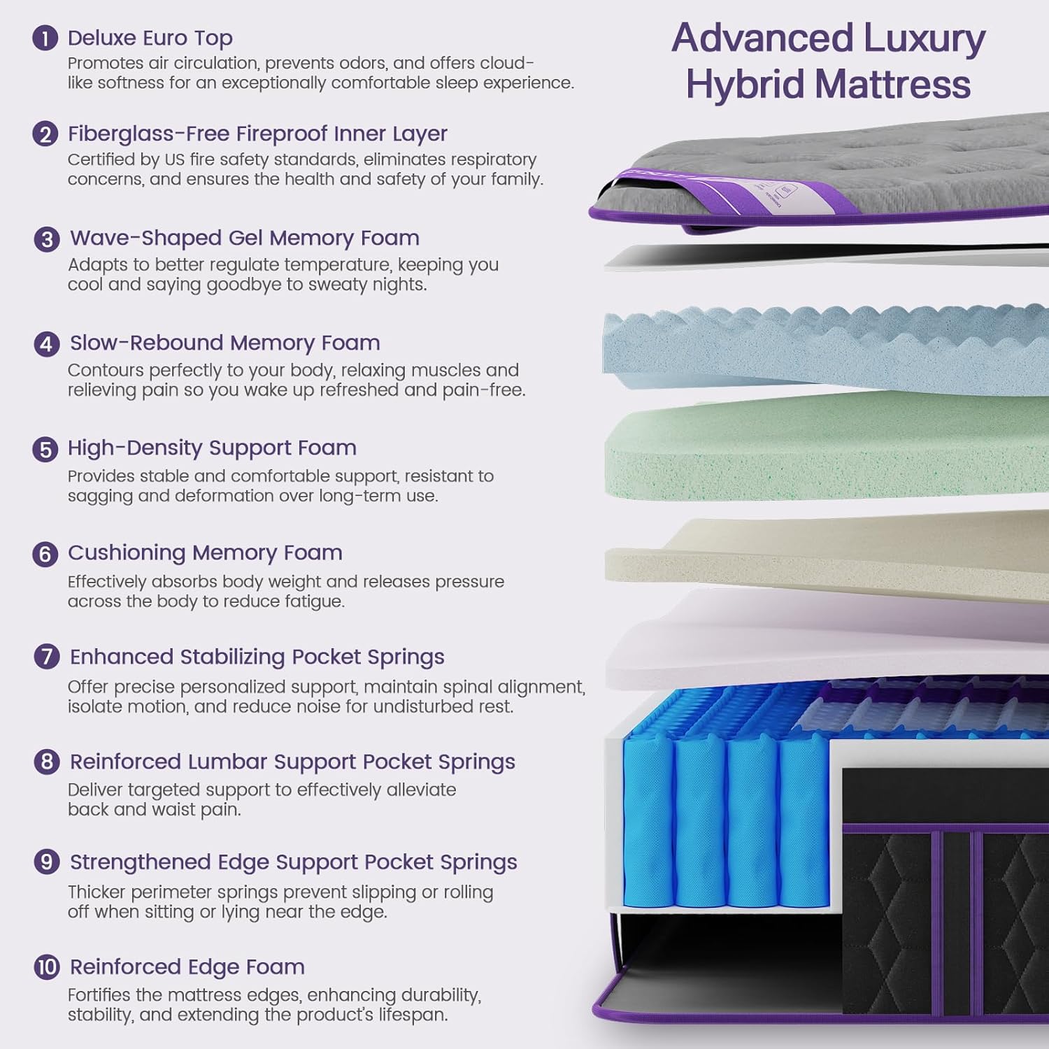 Orthopedic Firm Queen Size Mattress, 14 Inch Deluxe Hybrid Queen Mattress in a Box, Cooling-Gel Memory Foam&Pocket Spring, Pressure Relief, Extra Edge Support, 365-Night Trial (2026 Upgraded Support)