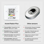 SAF Aranet Radon Detector for Home: 10-Min Measurement, Temperature, Relative Humidity, Pressure, E-Ink Display, 7-Year Battery, Portable with Free App, Bq/m3 & pCi/L Selectable