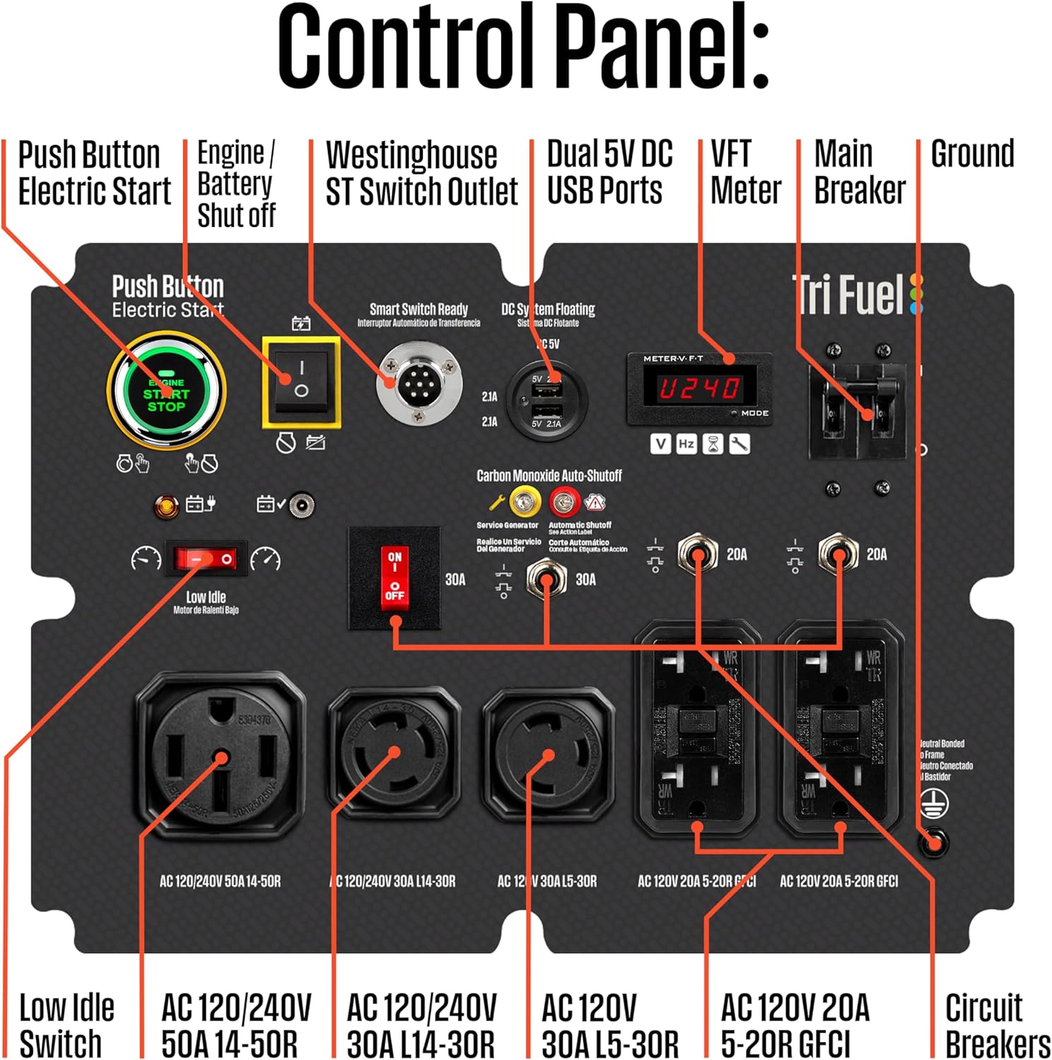 Westinghouse 18000 Peak Watt Tri-Fuel Home Backup Portable Generator  Remote Electric Start  Transfer Switch Ready  Gas  Propane  and Natural Gas Powered  CO Sensor
