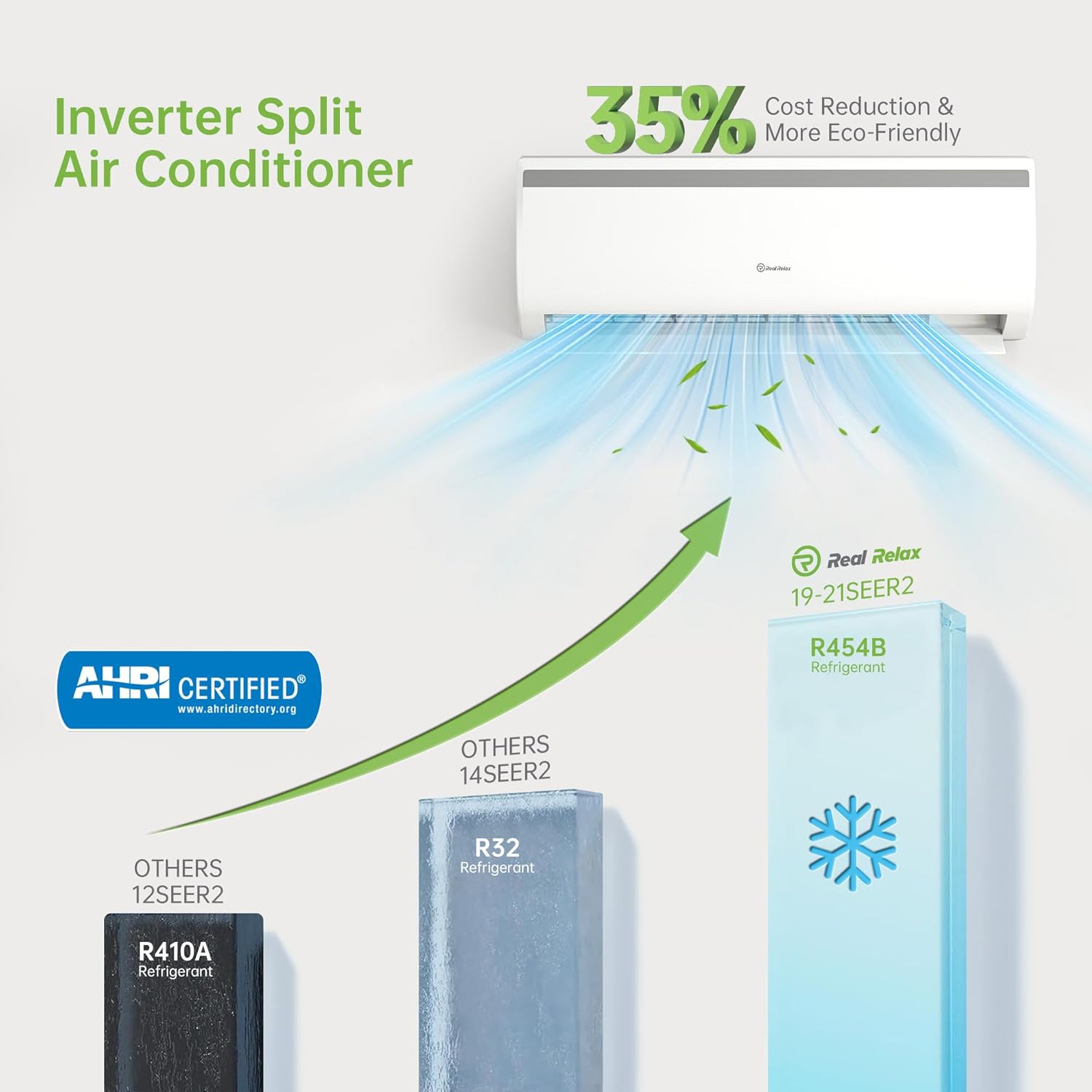 Real Relax 12000 BTU Mini Split Air Conditioner & Heater, 20 SEER2, 115V Inverter, Cools & Heats Up to 750 Sq.Ft, WiFi & Alexa Compatible, R454B Refrigerant, Included Installation Kit Ductless