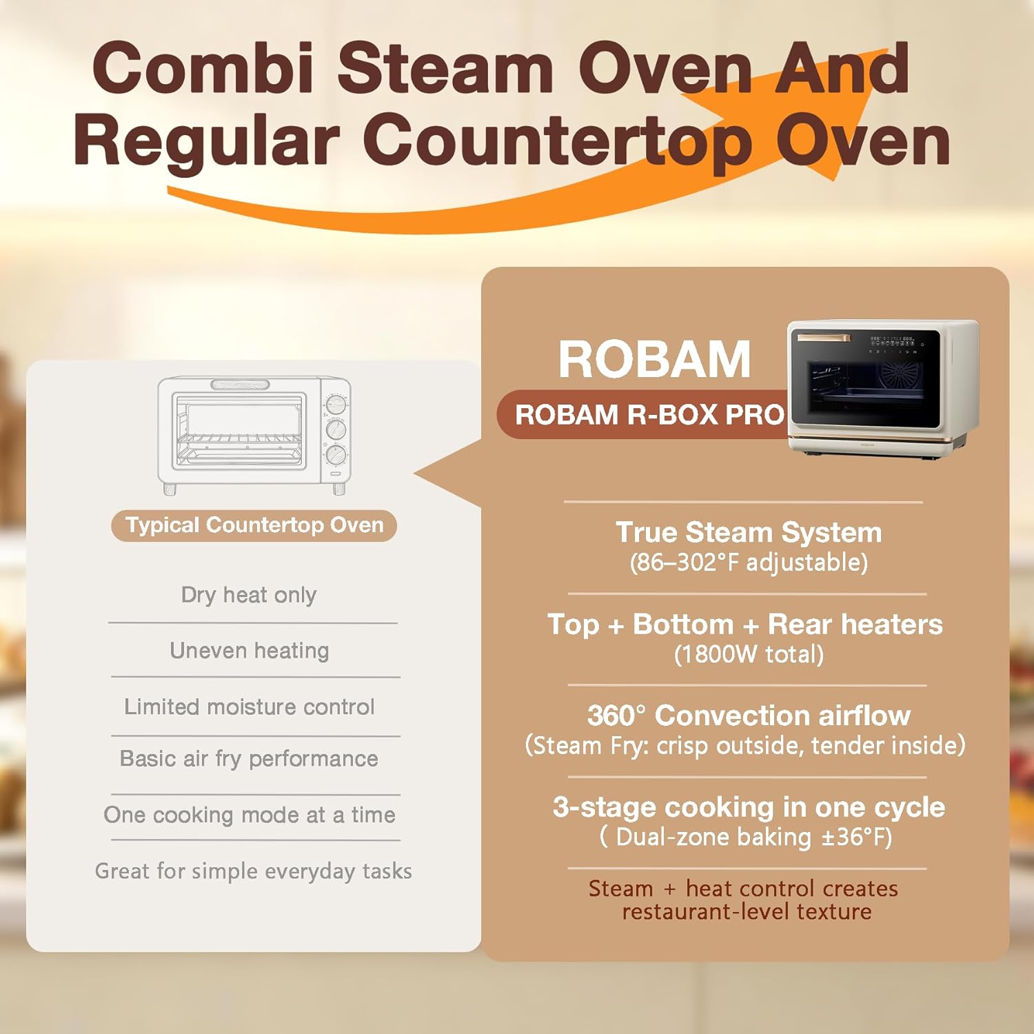 ROBAM Toaster Air Fryer Oven Combo, Countertop Convection Cooker with Bake & Fry, 1.2 Cu.Ft Large Capacity Combi Steam Oven, 32 Preset Recipes, Smart Touch Precise Temp Control, Multi-Stage (White)