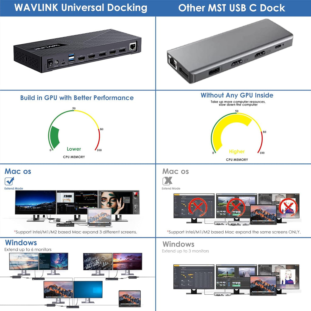 WAVLINK Displaylink Docking Station 3 Monitors with 130W Power Delivery  10Gbps USB for MacBook M1/M2/M3/Windows  USB-C(3 HDMI  2 DisplayPort  2 USB-C  4 USB3.1  Ethernet  Audio)