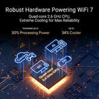 ASUS RT-BE88U Dual-Band WiFi 7 AiMesh Extendable Performance Router  4K-QAM  MLO  Dual 10G Ports  SFP+  4X 2.5G Ports  4X 1G Ports  34G WAN/LAN Capacity  Network Security  Built-in VPN