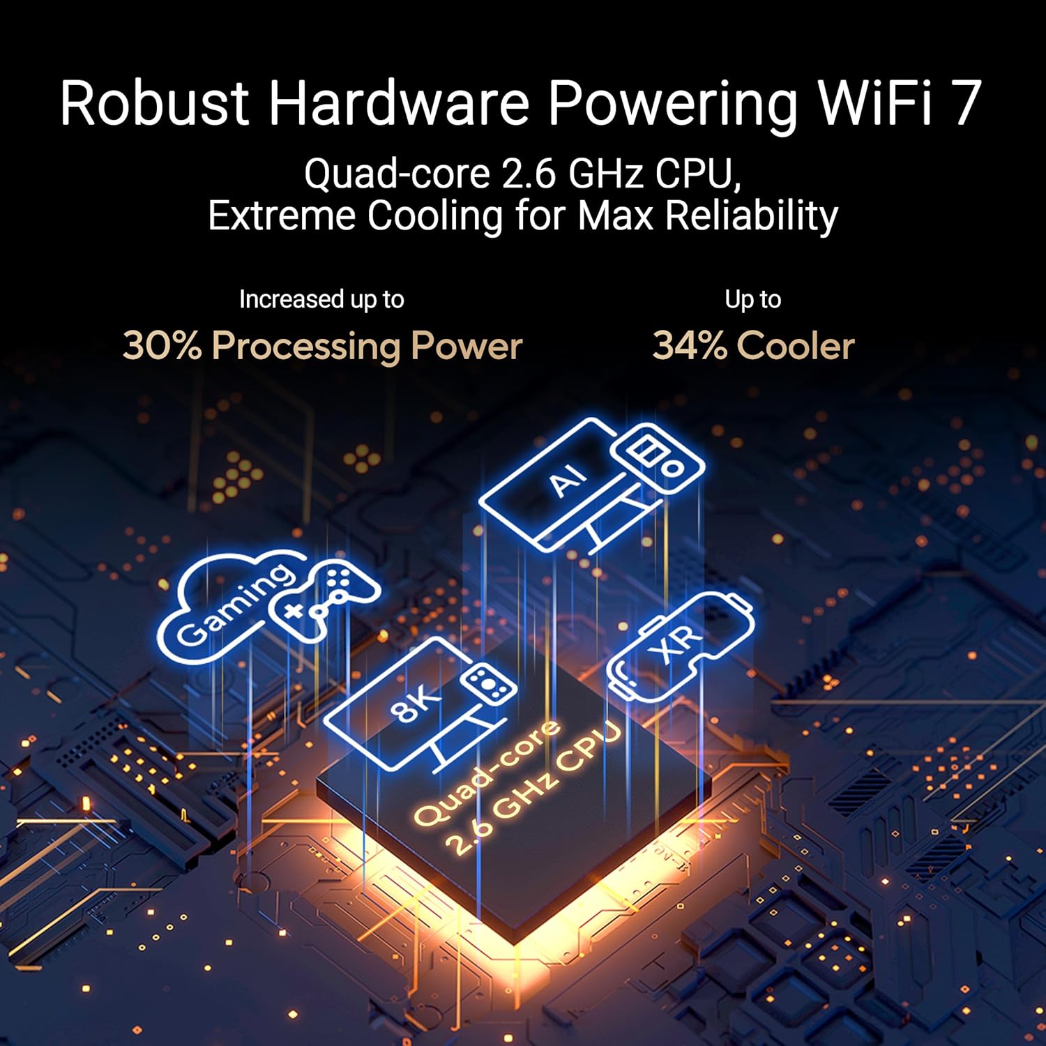 ASUS RT-BE88U Dual-Band WiFi 7 AiMesh Extendable Performance Router  4K-QAM  MLO  Dual 10G Ports  SFP+  4X 2.5G Ports  4X 1G Ports  34G WAN/LAN Capacity  Network Security  Built-in VPN