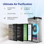 RIA Smart Air Purifier BreezeGuard 2-in-1 with Built-In Humidifier, Industrial-Grade Air Cleaner, for Large Homes up to 2500 SqFt, Smart App Remote Control, Removes Wildfire Smoke, PM2.5, Allergens