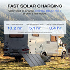 EF ECOFLOW Power Station 4096Wh DELTA Pro 3 with 4X125W Solar Panels  25% High-Efficiency  4000W Portable Power Station  AC + Solar Fast Dual Charging For Camping RV