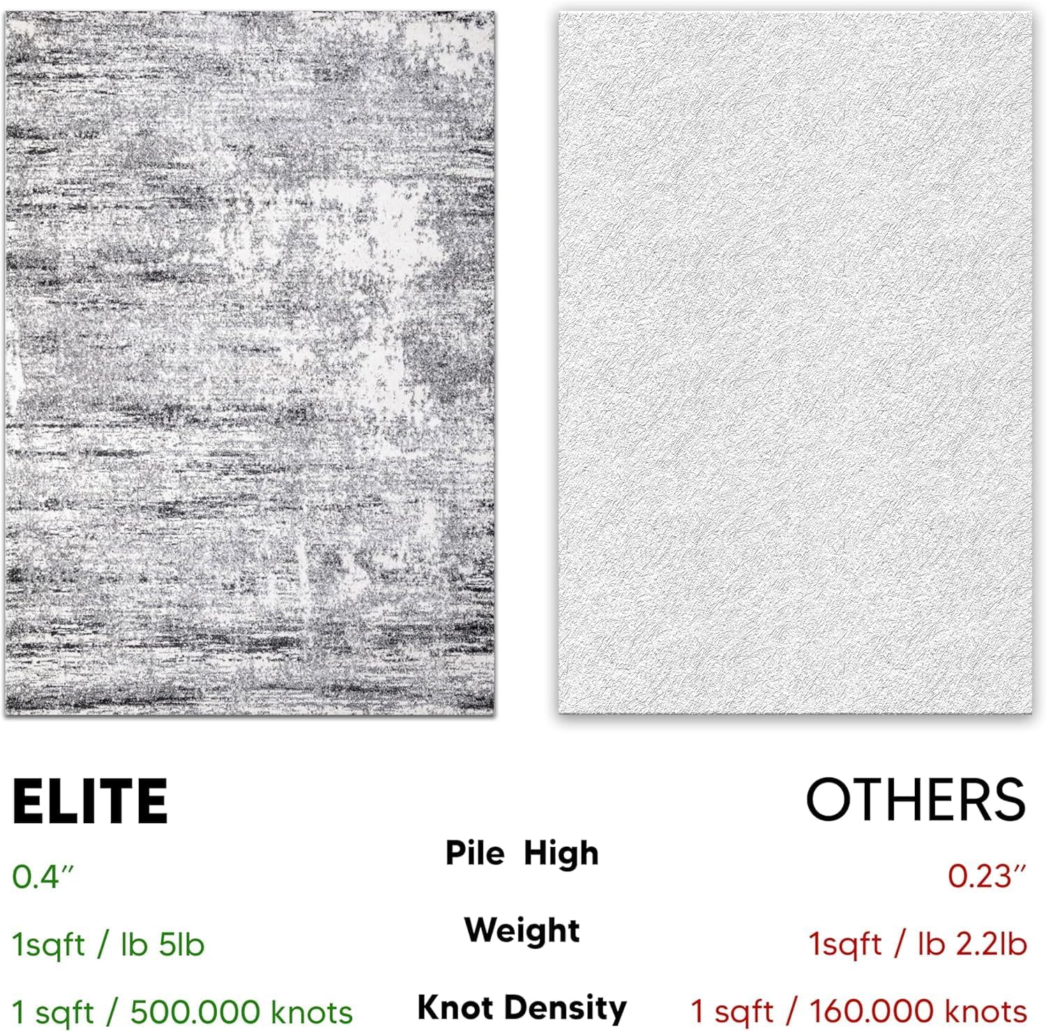 Keen Home Design Area Rugs - 9x12 Non-Shedding, Abstract Rugs for Kitchen, Living Room, Bedroom, Dining Room, Entryway - Size: 9'2" x 11'11", Abstract Cream/Grey