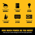 DeWalt 5 000 Starting Watt Portable Gas Generator  223cc Engine  Idle Control Technology  CO Protect Carbon Monoxide Detection  Never-Flat Wheels  Heavy Duty Steel Frame  Emergency Jobsite Power