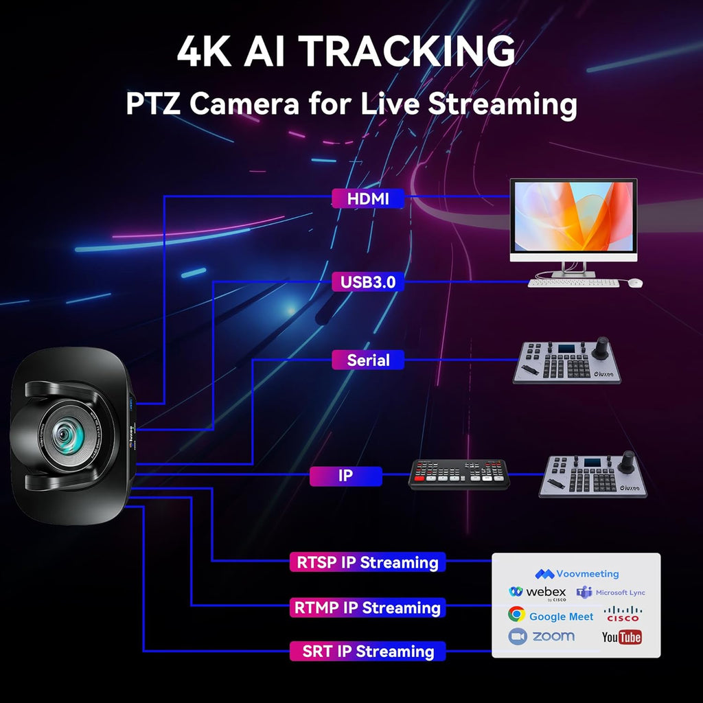 4K UHD PTZ Camera AI-Auto Tracking, 20X Optical Zoom, USB3.0/HDMI/LAN PoE, IP Live Streaming, PTZ Conference Room Camera for Church Services Education Conference Events, Work with YouTube OBS