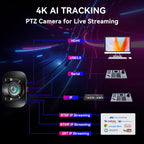 4K UHD PTZ Camera AI-Auto Tracking, 20X Optical Zoom, USB3.0/HDMI/LAN PoE, IP Live Streaming, PTZ Conference Room Camera for Church Services Education Conference Events, Work with YouTube OBS