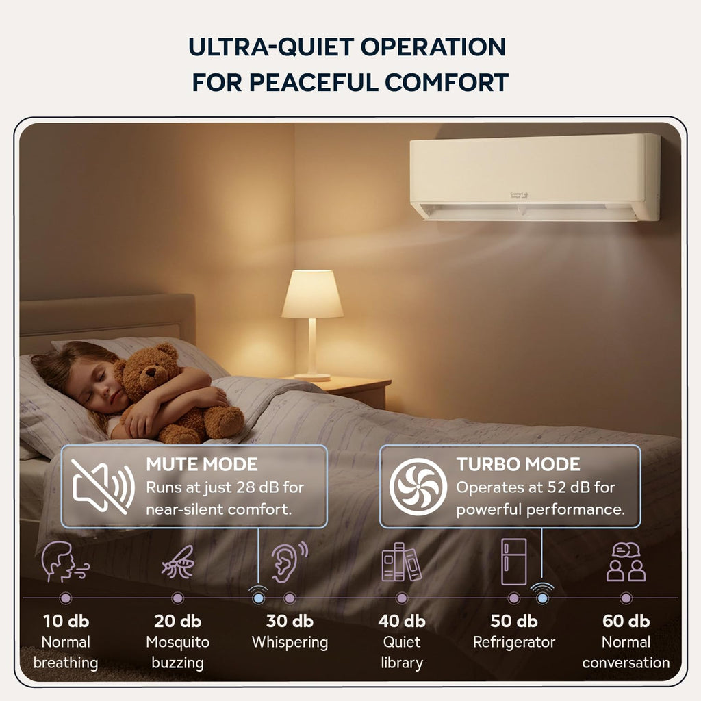 Energy-Saving 12000 BTU Minisplit Systems 110V – 20.5 SEER, Pre-Charged, Ductless, Quiet & Comfortable Mini Split AC/Heating System with WiFi & Complete Easy Install Kit (Elite Series)