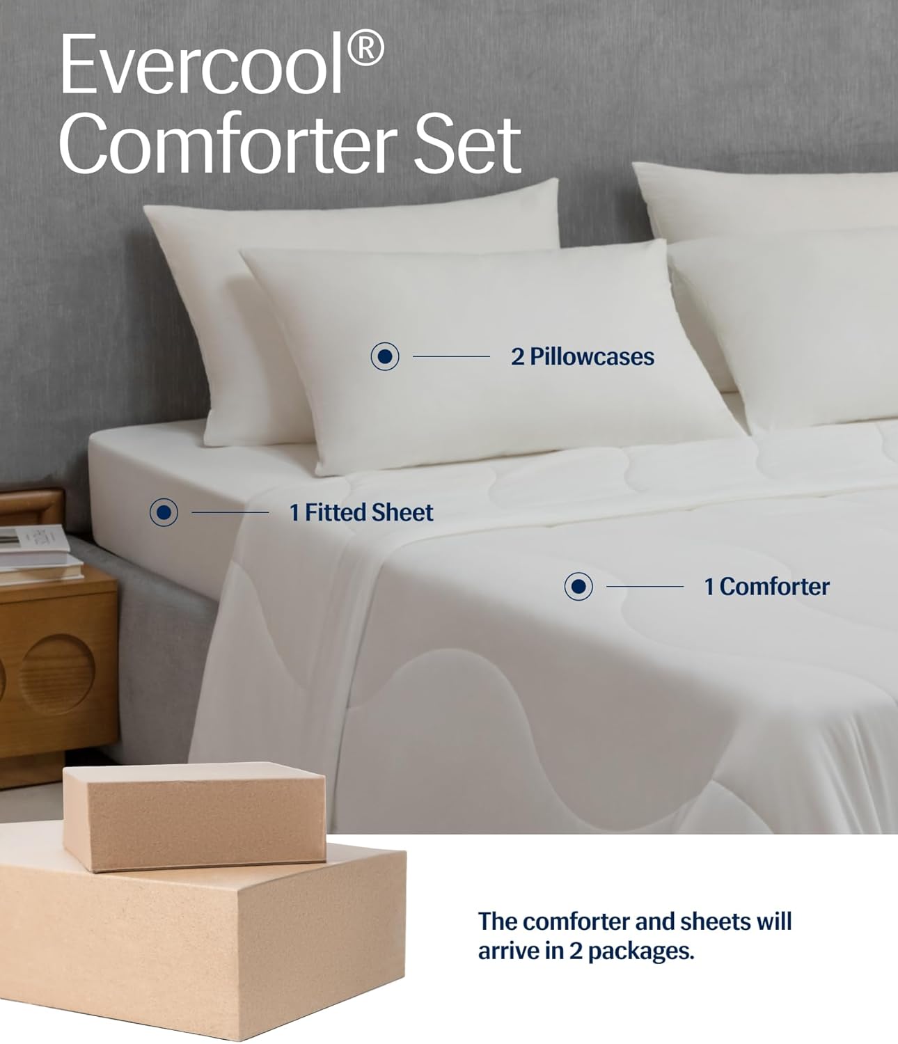 Rest® Evercool®+ Cooling Comforter Set, Queen Size Arctic White, 4pcs with Cooling Blanket, Wrinkle-Free Deep Pocket Fitted Sheet, 2 Silver-Infused Pillowcases for Skin and Hair Bed Set, Ultra Comfort