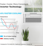 TCL 12,000 BTU Q-Series Smart Inverter Window AC, 115V, Inverter AC for Rooms up to 550-Sq. Ft., Ultra-Quiet, 38% Energy Saving, EZ Install, Open-able Window, Works with Alexa and Google Assistant