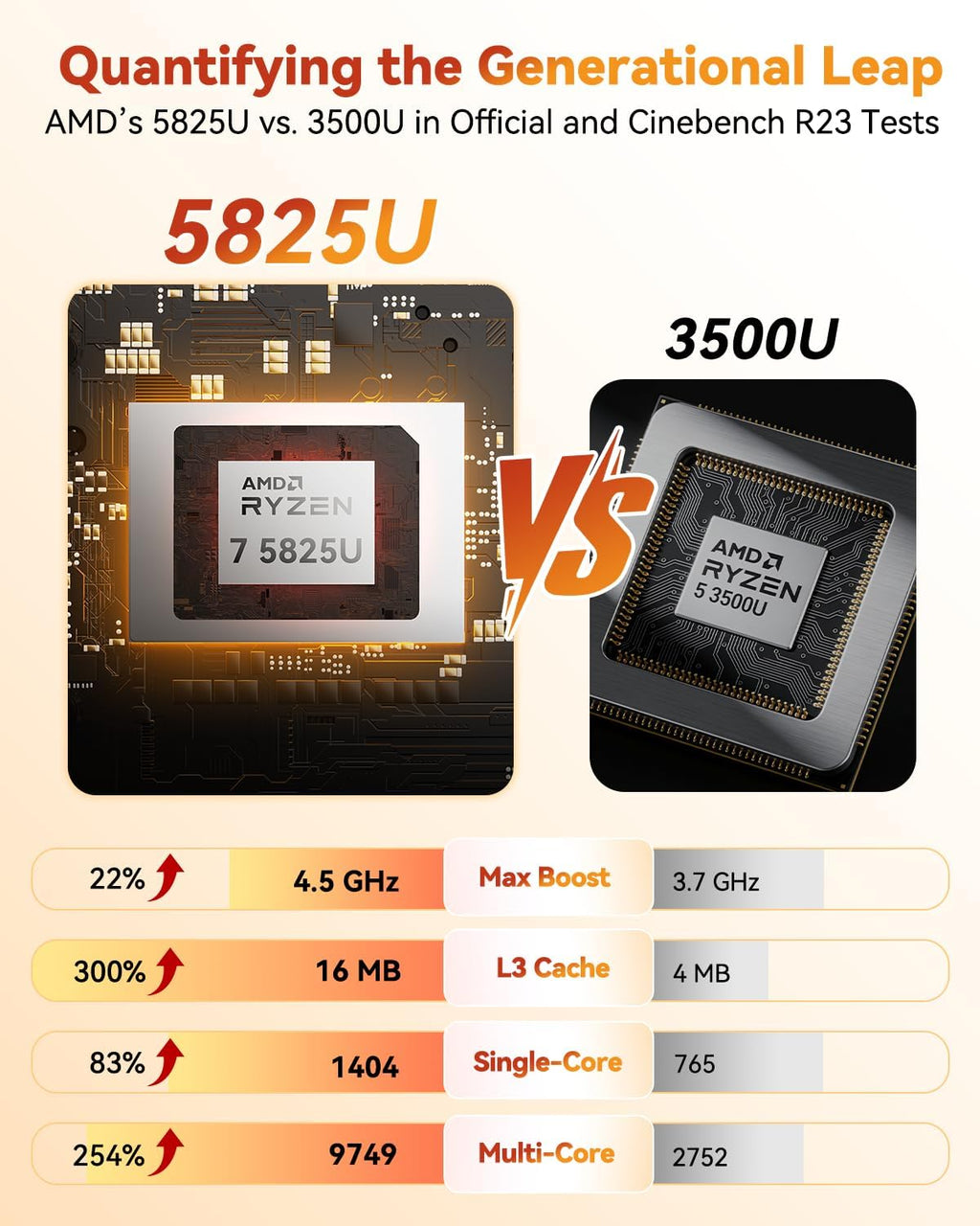 GEEKOM A5 Mini PC 2026 with AMD Ryzen 7 5825U  16GB DDR4(Not LPDDR)  512GB NVMe SSD  2.5" SATA HDD  Radeon Vega 8 Graphics  Windows 11 Pro  8K Quad Display  Dual HDMI  6XUSB  SD 4.0 Slot