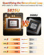GEEKOM A5 Mini PC 2026 with AMD Ryzen 7 5825U  16GB DDR4(Not LPDDR)  512GB NVMe SSD  2.5" SATA HDD  Radeon Vega 8 Graphics  Windows 11 Pro  8K Quad Display  Dual HDMI  6XUSB  SD 4.0 Slot