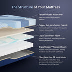 EGOHOME 12 Inch Queen Mattress in a Box, Copper Gel Memory Foam for Cool Sleep, Fiberglass-Free, Pressure Relieving, Medium Firm, CertiPUR-US Certified, 80''L x 60''W