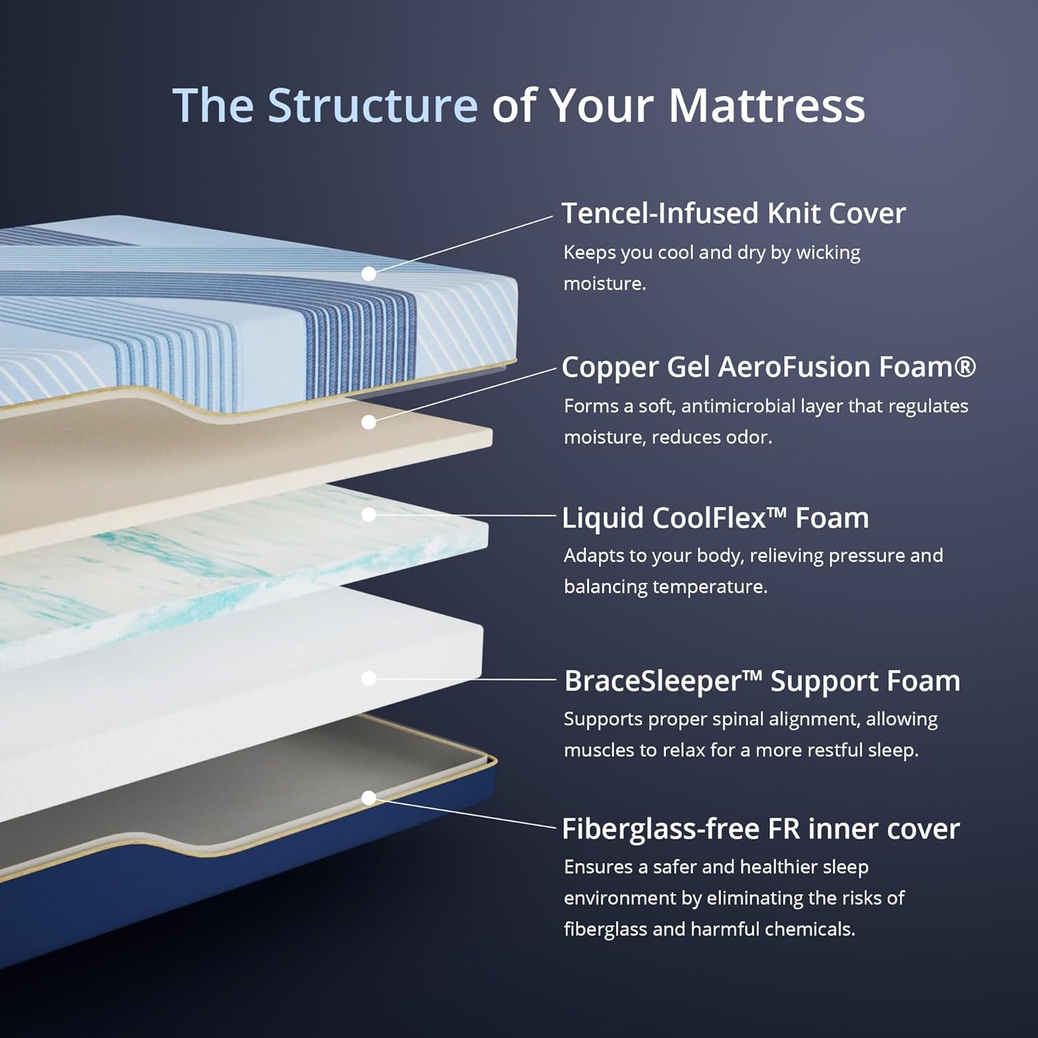 EGOHOME 12 Inch Queen Mattress in a Box, Copper Gel Memory Foam for Cool Sleep, Fiberglass-Free, Pressure Relieving, Medium Firm, CertiPUR-US Certified, 80''L x 60''W