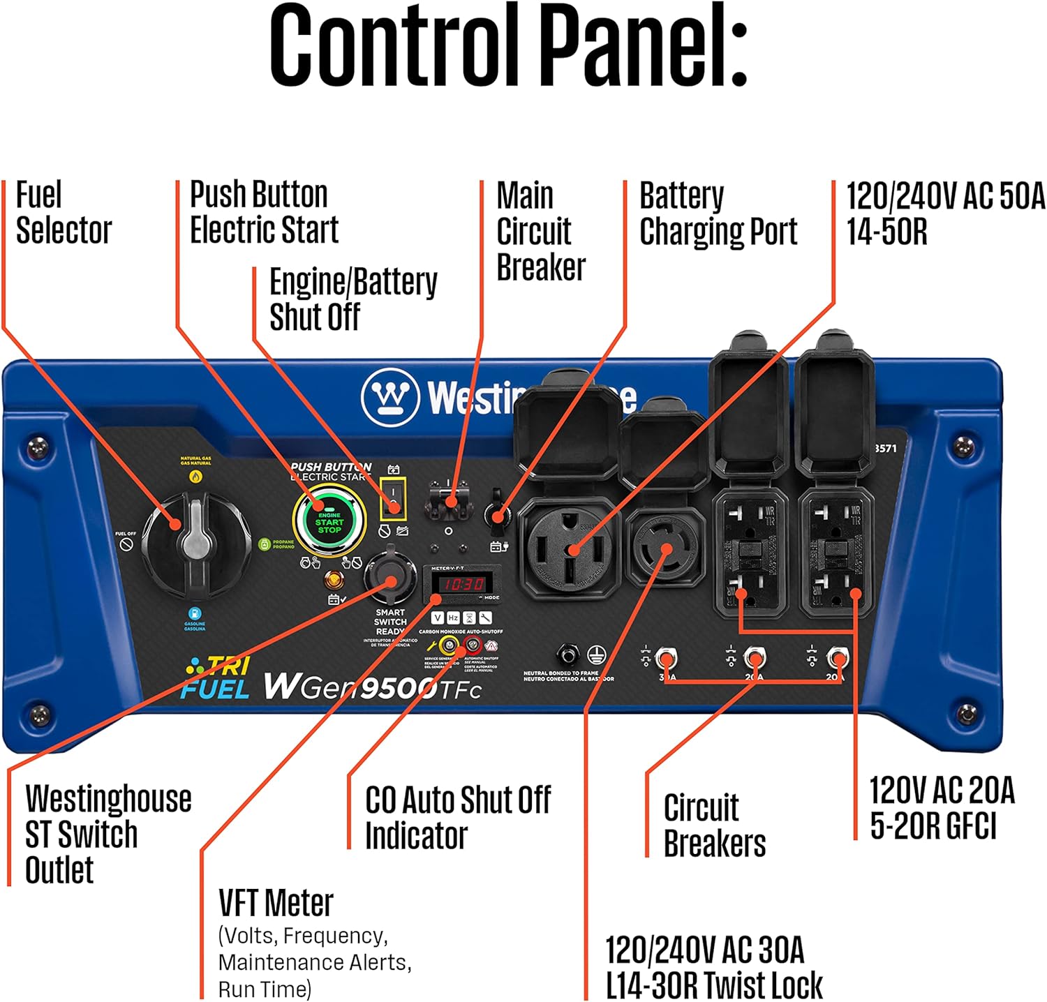 Westinghouse 12500 Peak Watt Tri-Fuel Home Backup Portable Generator  Remote Electric Start  Transfer Switch Ready  Gas  Propane  and Natural Gas Powered