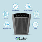 LivePure Bali Series Multi-Room Whole House Large Console Air Purifier, True HEPA Filter Captures Allergens, Smoke, Mold, Pollen, Dust Mites, Pearl White