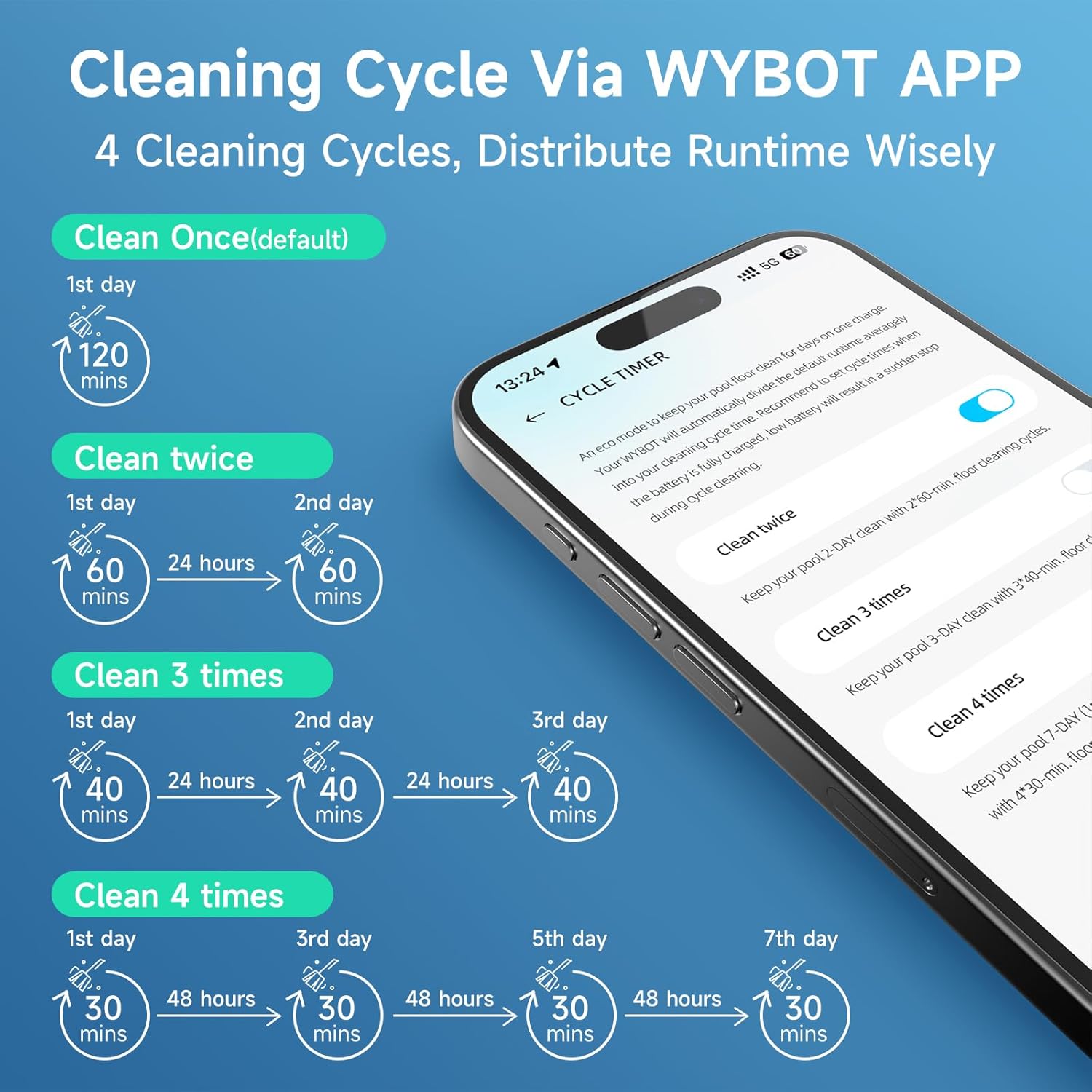 (2026 Upgrade) WYBOT C1 Cordless Robotic Pool Vacuum for Inground Pools  Above Ground Pool Cleaner 4-in-1 Wall & Waterline Cleaning Up to 1 614sq.ft  150mins Smart Navigation  App Support