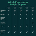 Kin By Tuft & Needle Medium Firm 10" Queen Adaptive Foam Mattress in a Box, Cooling Pressure Relief, Balanced Support, 100 Night Trial, Fiberglass-Free, CertiPUR-US, 10-Year Limited Warranty