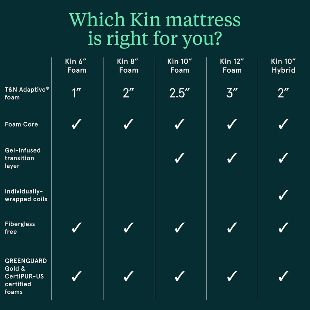 Kin By Tuft & Needle Firm 8" King Adaptive Foam Mattress in a Box, Cooling Pressure Relief, Balanced Support, 100 Night Trial, Fiberglass-Free, CertiPUR-US, 10-Year Limited Warranty