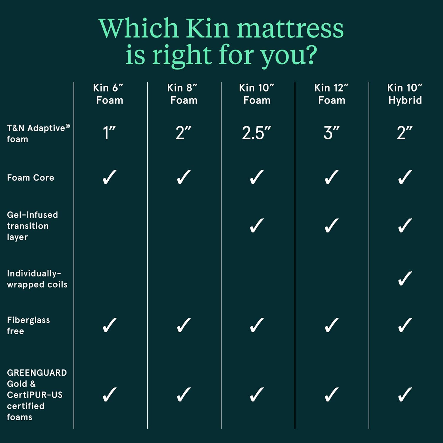 Kin By Tuft & Needle Firm 8" King Adaptive Foam Mattress in a Box, Cooling Pressure Relief, Balanced Support, 100 Night Trial, Fiberglass-Free, CertiPUR-US, 10-Year Limited Warranty