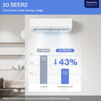 DELLA Motto Series 12000 BTU 20 SEER2 115V Mini Split AC, Cools Up to 550 Sq.Ft, Works with Alexa and Wifi, Ductless Inverter System Air Conditioner, Pre-Charged Heat Pump and 16.4ft Kits