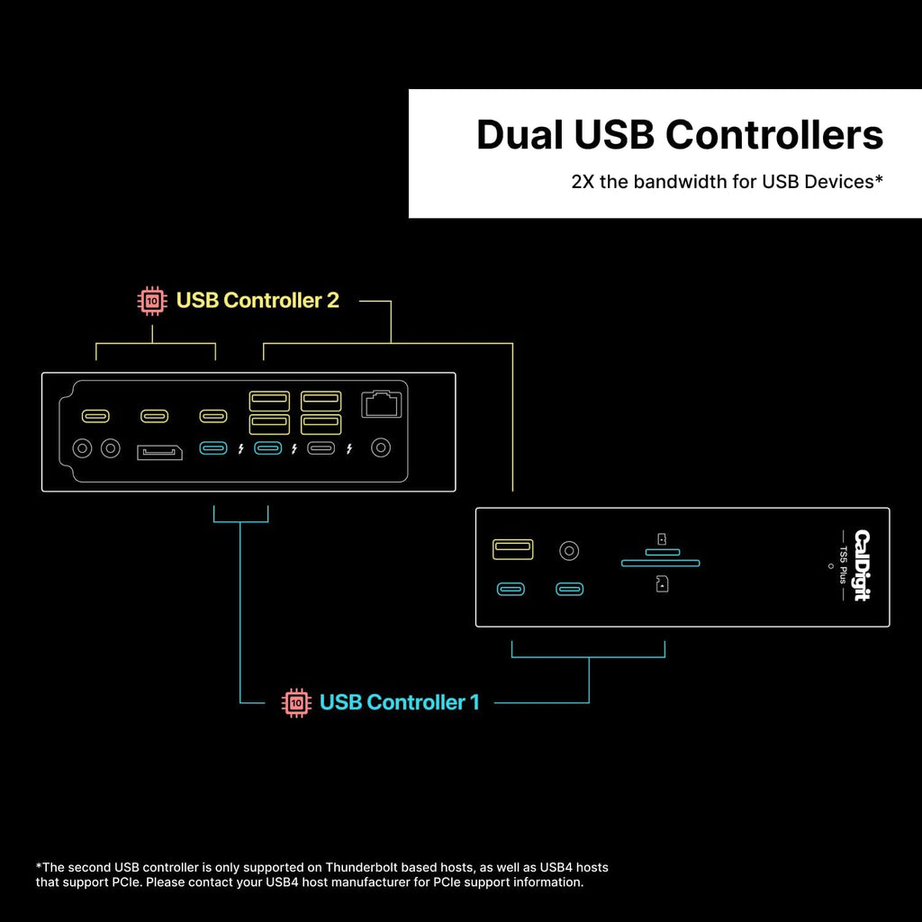 CalDigit TS5 Plus - Thunderbolt 5 Dock - 20 Port 10GbE  140W Dedicated Host Charging  Thunderbolt 5 x3  USB 10Gb/s x10  Dual USB Controllers  Up to Dual 8K 60Hz Displays  1.0m Braided Cable  330W PSU