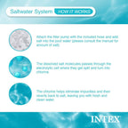Intex Krystal Clear Saltwater System for Above-Ground Pools up to 15 000 Gallons