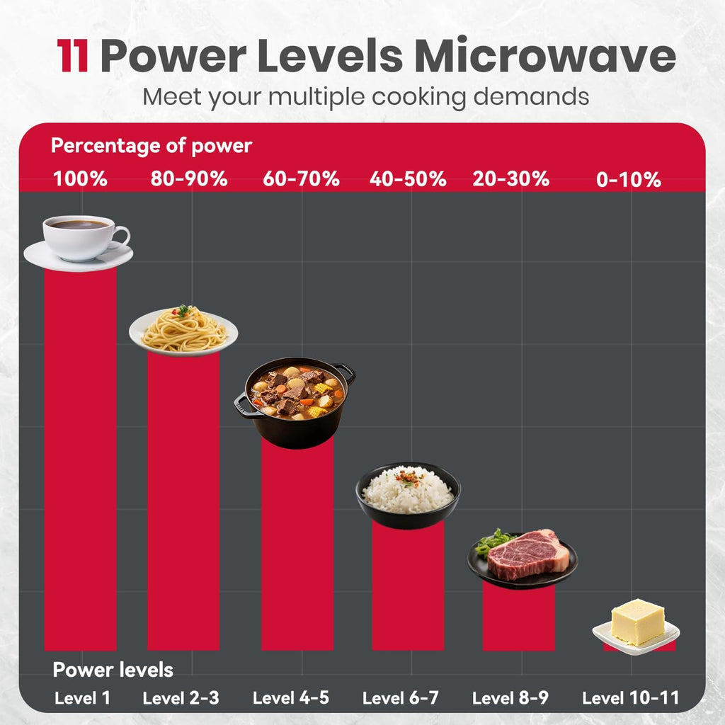 GASLAND 30 Inch Over the Range Microwave Oven, 1.9 Cu.ft. Above Stove Microwave, 11 Power Levels, One Touch Cooking, 400 CFM,1000W, Turntable, Over Stove Microwave, Two-stage Cooking, Stainless Steel
