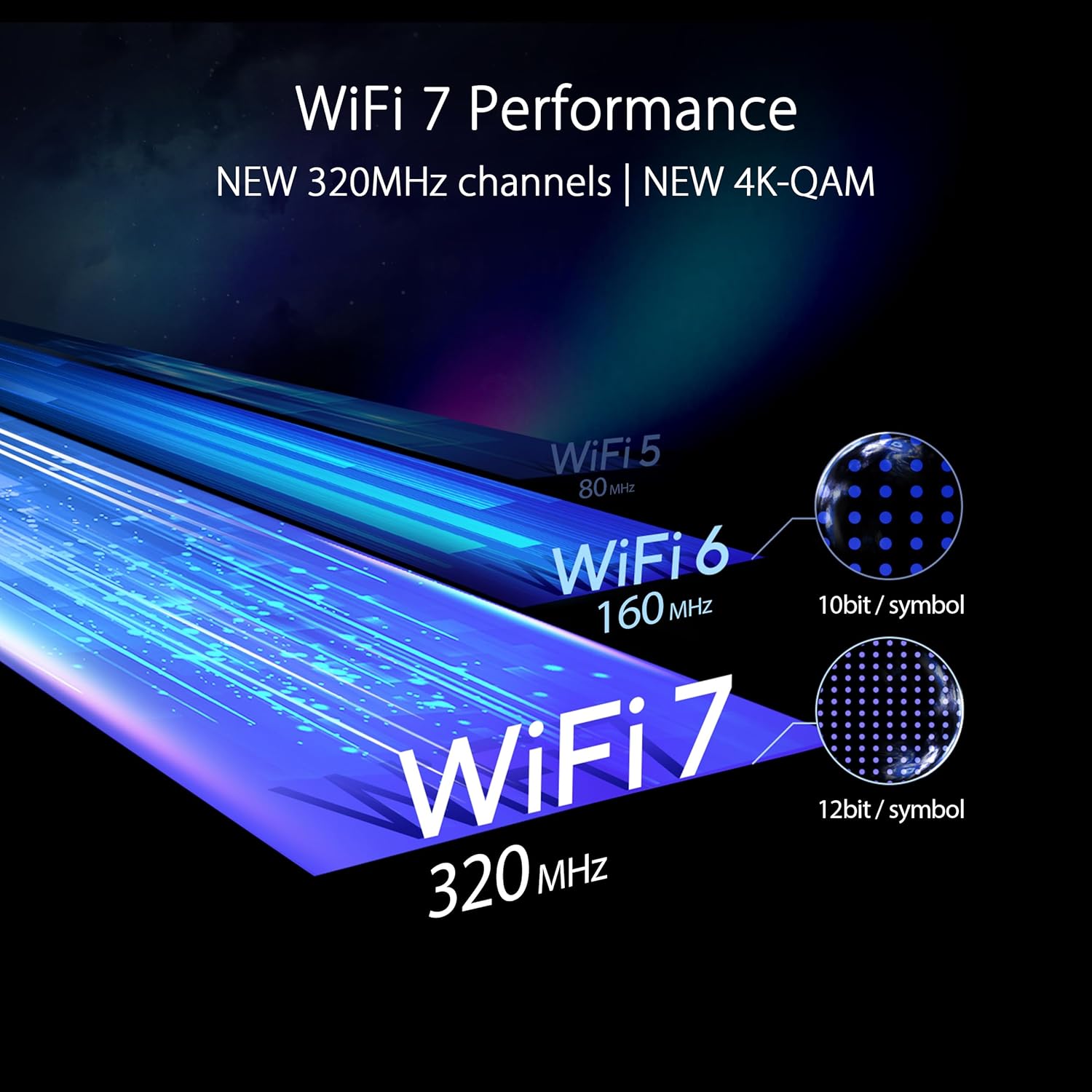 ASUS RT-BE96U BE19000 802.11BE Tri-Band Performance WiFi 7 Extendable Router with 6GHz Support  Dual 10G Port  320Mhz  Lifetime Internet Security  MLO  Multi-RU Puncturing  AiMesh Support