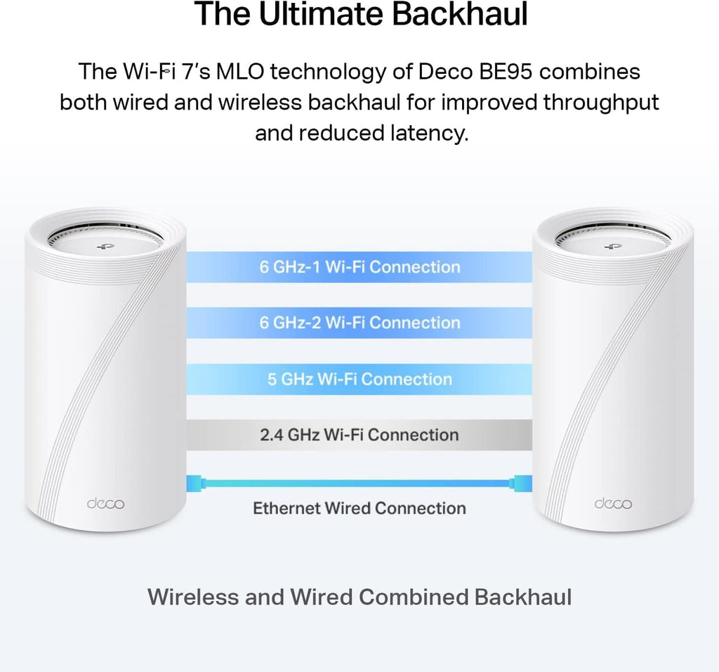 TP-Link Deco 7 Elite BE95 Quad-Band WiFi 7 BE33000 Whole Home Mesh System - 16-Stream  2x 10G + 2x 2.5G Ports Wired Backhaul  12 x High-Gain Antennas  VPN  AI-Roaming  4x4 MU-MIMO  HomeShield (3-Pack)