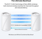 TP-Link Deco 7 Elite BE95 Quad-Band WiFi 7 BE33000 Whole Home Mesh System - 16-Stream  2x 10G + 2x 2.5G Ports Wired Backhaul  12 x High-Gain Antennas  VPN  AI-Roaming  4x4 MU-MIMO  HomeShield (3-Pack)