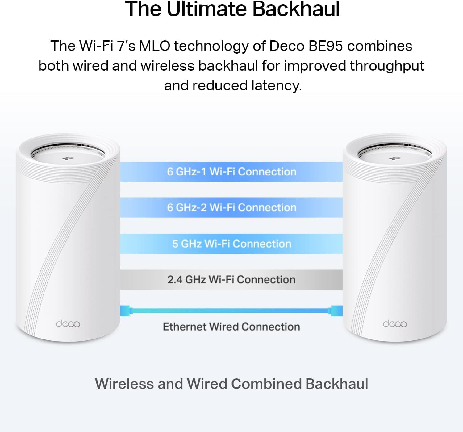 TP-Link Deco 7 Elite BE95 Quad-Band WiFi 7 BE33000 Whole Home Mesh System - 16-Stream  2x 10G + 2x 2.5G Ports Wired Backhaul  12 x High-Gain Antennas  VPN  AI-Roaming  4x4 MU-MIMO  HomeShield (3-Pack)