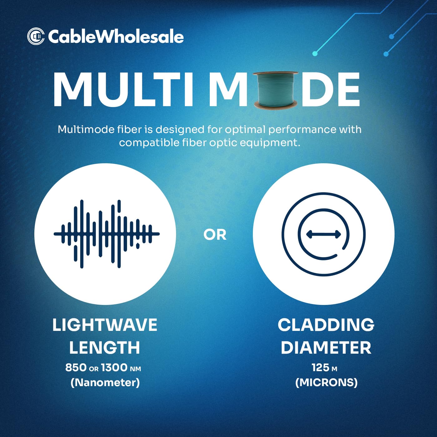CableWholesale 1000ft Aqua 12-Strand Fiber Optic Cable Multimode 50/125 OM4  Corning ClearCurve  Plenum Rated  High-Speed 10G  Indoor - Advanced Network Solution
