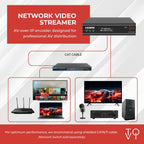 ToVi X2 Series 4K Network Video Streamer AV Over IP Encoder - H.264 H.265 IPTV Livestream with Audio Embed - HDMI Loop Out - Supports Unicast  MultiCast  Audio-Only Stream (X2UH-CAST)