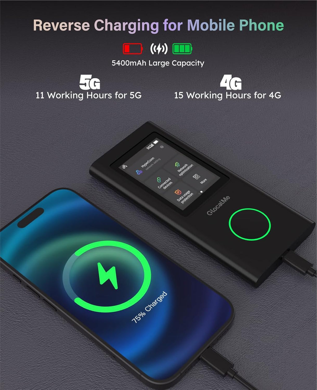 GlocalMe Numen Air 5G Mobile Hotspot  Portable WiFi Hotspot for Travel in 200+ Countries  Ultra High Speed Pocket Hotspot Device with Speed Up to 2.5Gbps  No SIM Card Required  16 Connected Devices