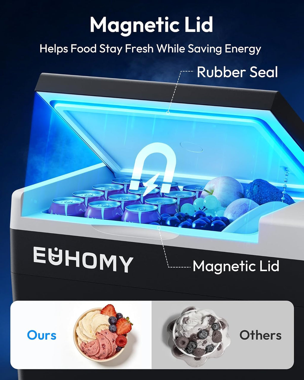 EUHOMY 12 Volt Refrigerator, 31QT(29L) Compressor Electric Cooler APP Control, Car Fridge -4℉~68℉, Portable Refrigerator 12/24V DC 100-240V AC, Portable Freezer for Camping, Travel, Boat