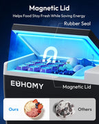 EUHOMY 12 Volt Refrigerator, 31QT(29L) Compressor Electric Cooler APP Control, Car Fridge -4℉~68℉, Portable Refrigerator 12/24V DC 100-240V AC, Portable Freezer for Camping, Travel, Boat